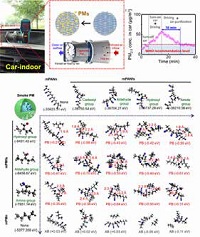 https://www.sciencedirect.com/science/article/pii/S1385894718301372