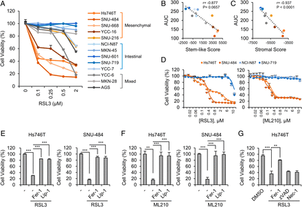 https://www.pnas.org/content/117/51/32433