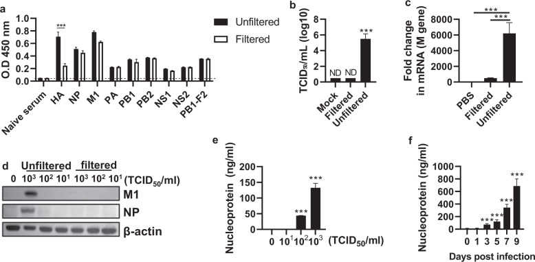 https://pubmed.ncbi.nlm.nih.gov/35459853/