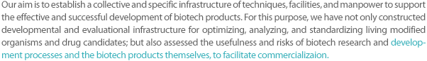 Our aim is to establish a collective and specific infrastructure of techniques, facilities, and manpower to support the effective and successful development of biotech products. For this purpose, we have not only constructed developmental and evaluational infrastructure for optimizing, analyzing, and standardizing living modified organisms and drug candidates; but also assessed the usefulness and risks of biotech research and development processes and the biotech products themselves, to facilitate commercialization.