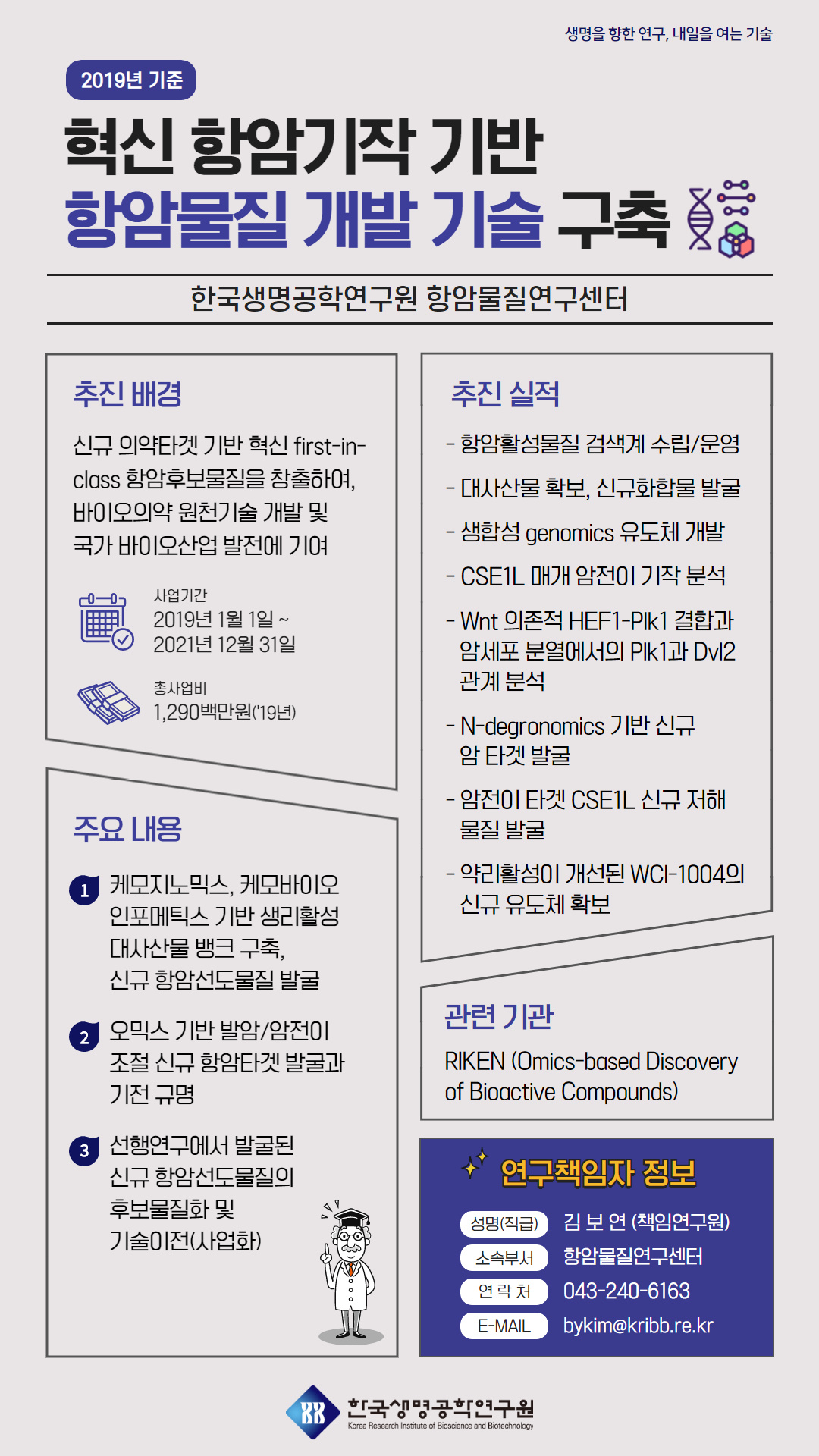  ׾ϱ  ׾Ϲ   ѱп ׾Ϲ   - ű ǾŸ   first-in-class ׾ĺ âϿ, ̿Ǿ õ    ̿  ⿩- Ⱓ : 2019 1 1 ~ 2021 12 31- ѻ : 1,290鸸('19) ֿ  1. ɸͽ, ɸ̿ ƽ  Ȱ 깰 ũ , ű ׾ϼ ߱2. ͽ  ߾/  ű ׾Ÿ ߱  Ը3. ࿬ ߱ ű ׾ϼ ĺȭ  (ȭ)   - ׾Ȱ ˻ /- 깰 Ȯ, űȭչ ߱- ռ genomics ü - CSE1L Ű   м- Wnt  HEF1-Plk1 հ ϼ п Plk1 Dvl2  м- N-degronomics  ű  Ÿ ߱-  Ÿ CSE1L ű   ߱- ฮȰ  WCI-1004 ű ü Ȯ   RIKEN (Omics-based Discovery of Bioactive Compounds) å  - () : 躸(åӿ)- ҼӺμ : ׾Ϲ- ó : 043-240-6163- E-mail : bykim@kribb.re.kr