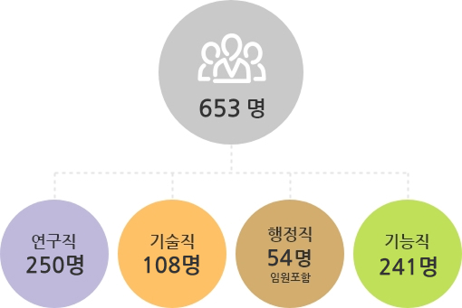 653- 250, 241, 108, (ӿ)54